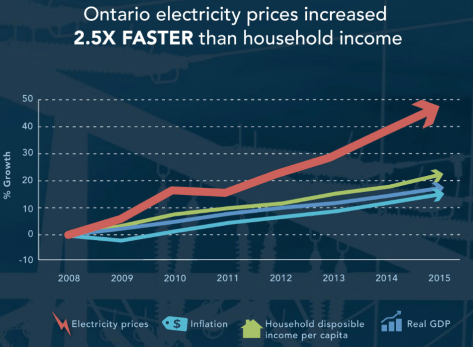 Let's shutter the nuclear plants, and move to wind power!