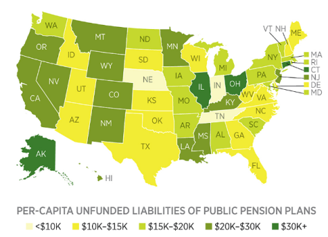 Unfunded pension liabilities for public sector workers