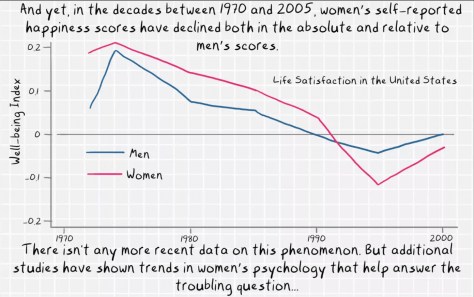 Male And Female Happiness After Feminism And Socialism