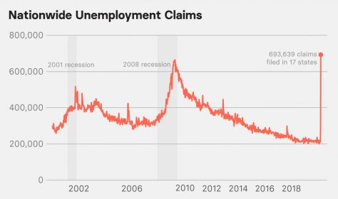 The economic cost of making workers stay home