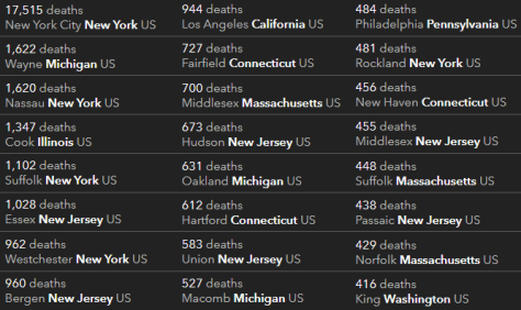All of the worst-hit counties are urban Democrat strongholds