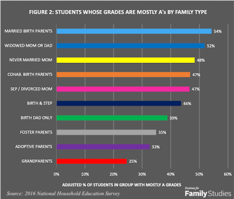 Why can't non-STEM sociologists use apostrophes properly?