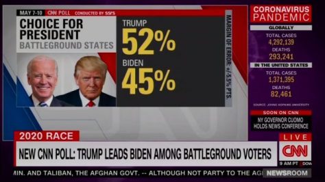 Trump leads accused rapist Joe Biden in 15 battleground states