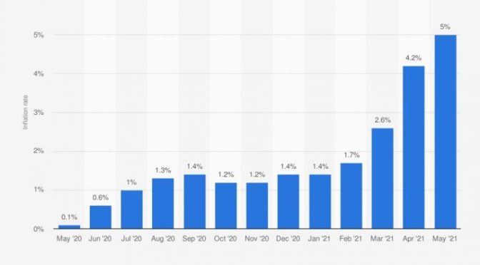 Five reasons why Christians ought to care about economics