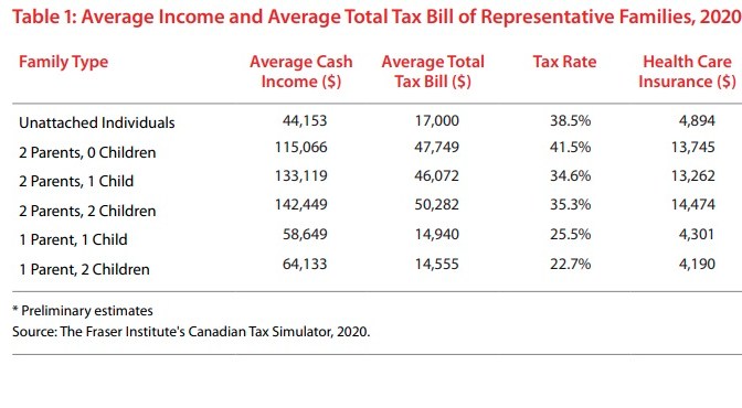 Canada Single Payer Healthcare Costs