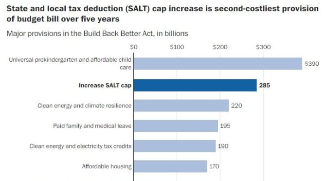 Build Back Better Spending Costs Trillions