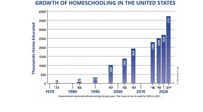 Homeschooling 2021