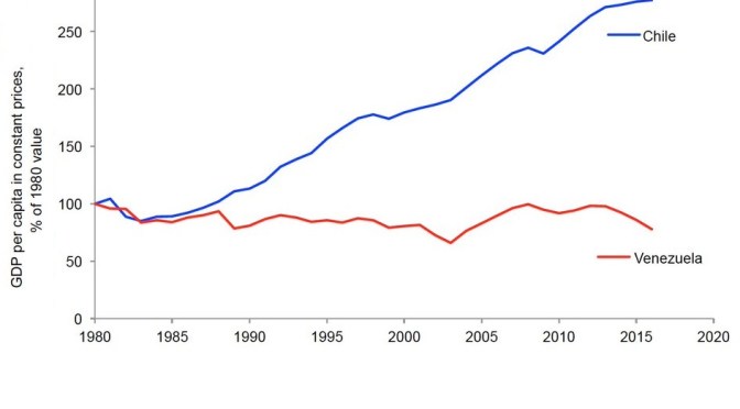 How a small, poor country became the top economy in Latin America