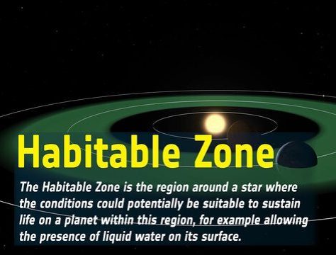 Circumstellar Habitable Zone