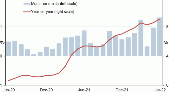 United States Inflation Biden Stagflation