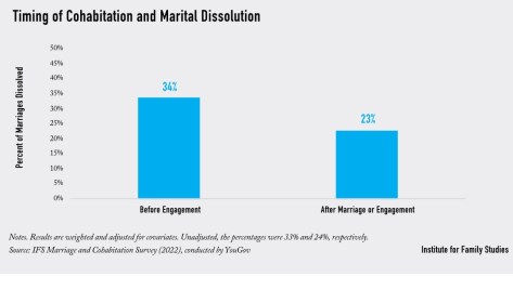 Cohabition Instability