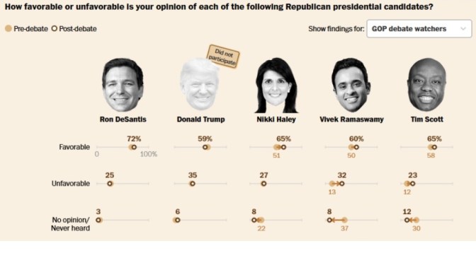 Debate results GOP Wisconsin 2023 Poll Ipsos