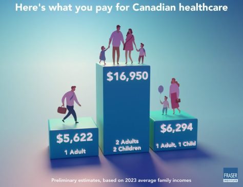 Cost of Single Payer Health Care in Canada per Household