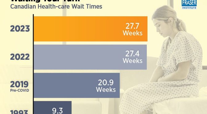 Wait Times Single Payer Health Care Canada